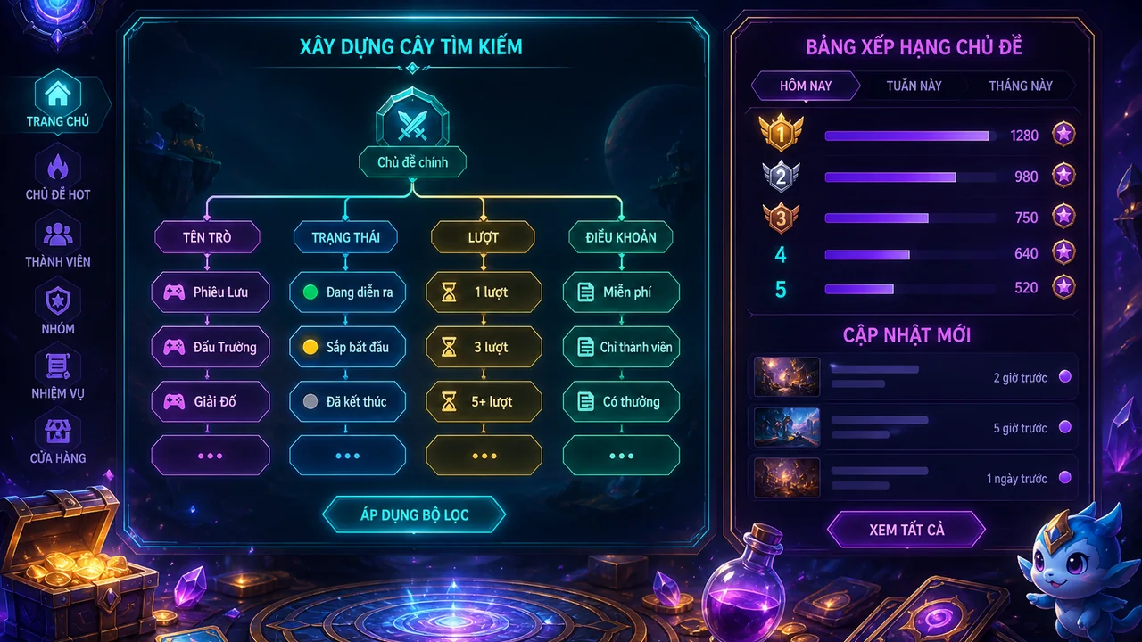 Tìm lại chủ đề game cũ dễ hơn: x88 và cây từ khóa theo bối cảnh